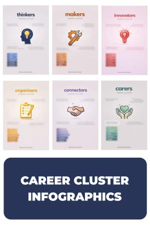 Career Clusters
